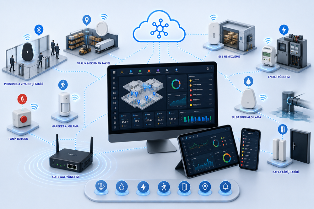 Nesnelerin İnterneti (IoT)